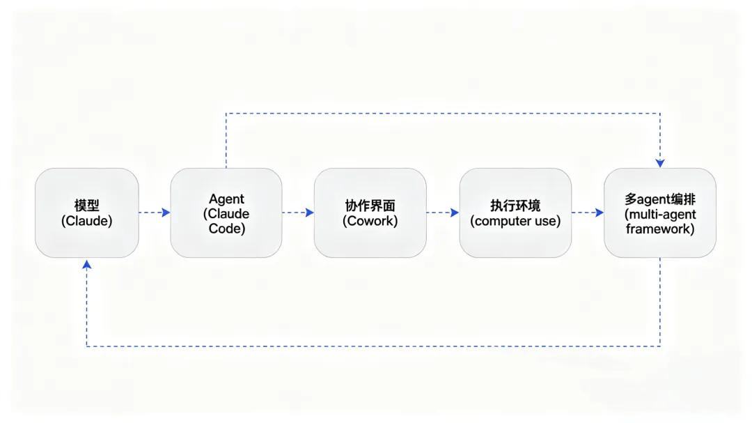 Image 5: 图片